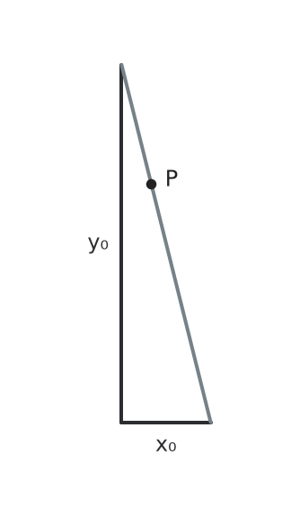 Figure for problem 530112