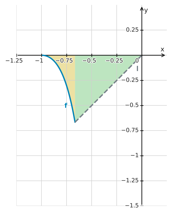 Figure for problem 530115