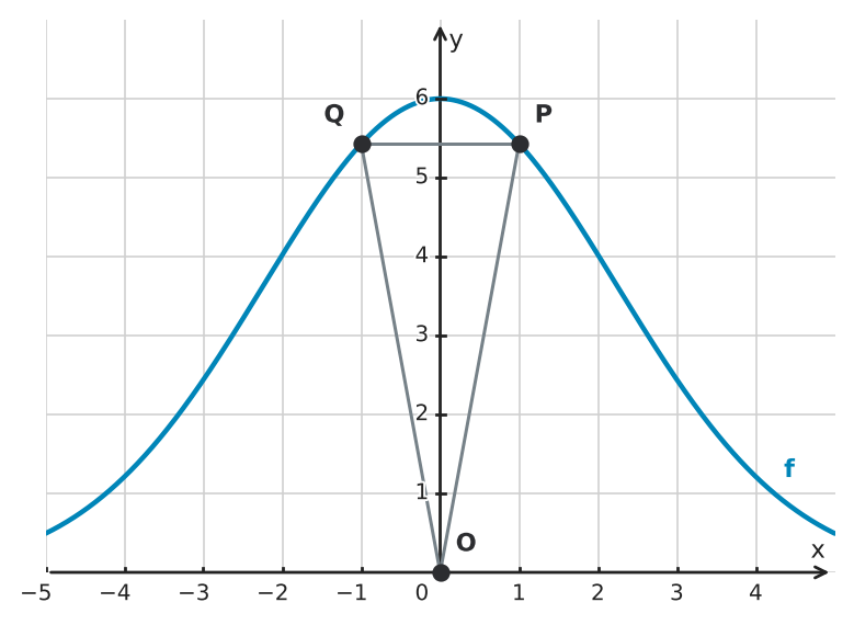 Figure for problem 530127