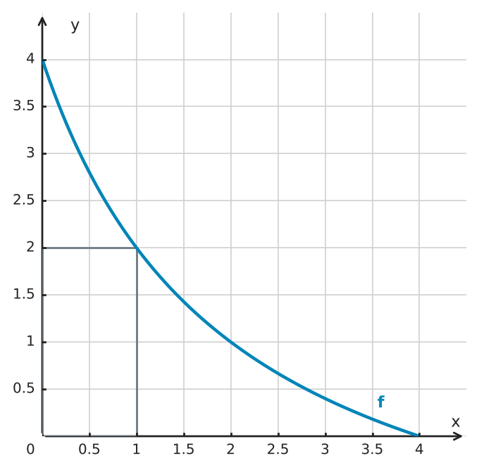 Figure for problem 530130