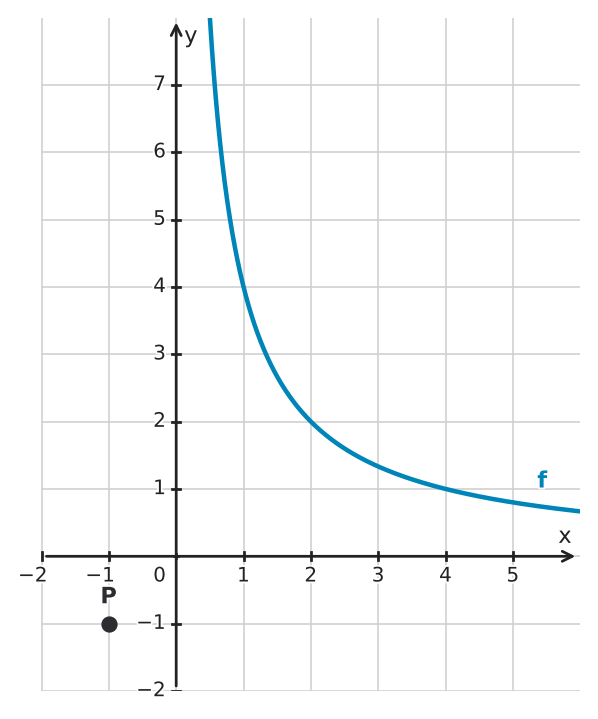 Figure for problem 530141