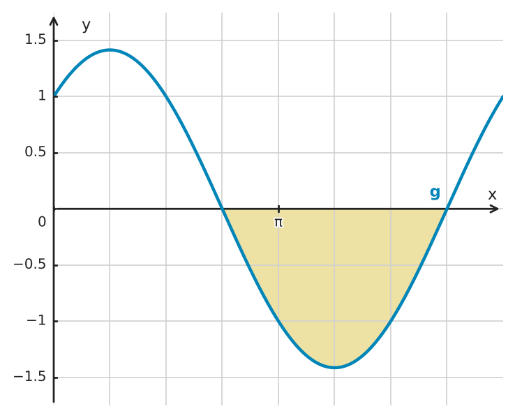 Figure for problem 530150