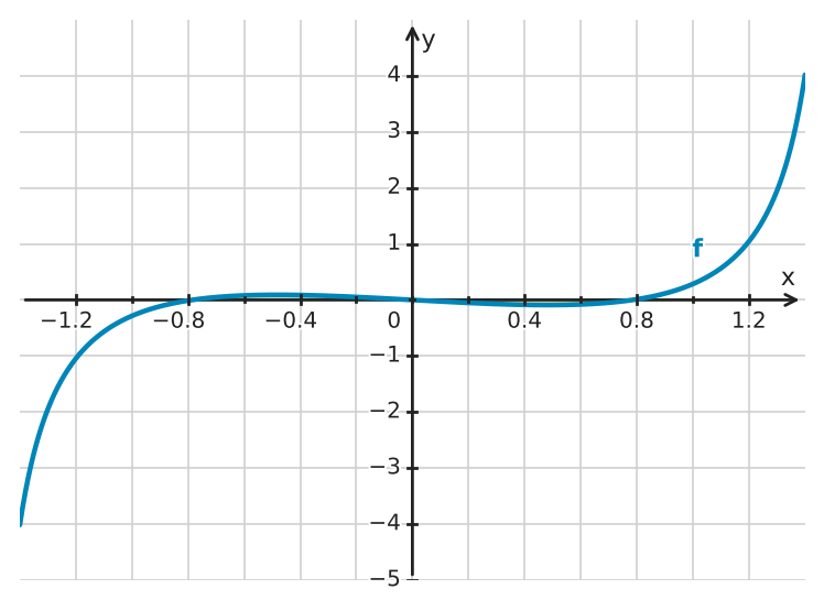 Figure for problem 530157