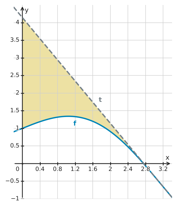 Figure for problem 530159