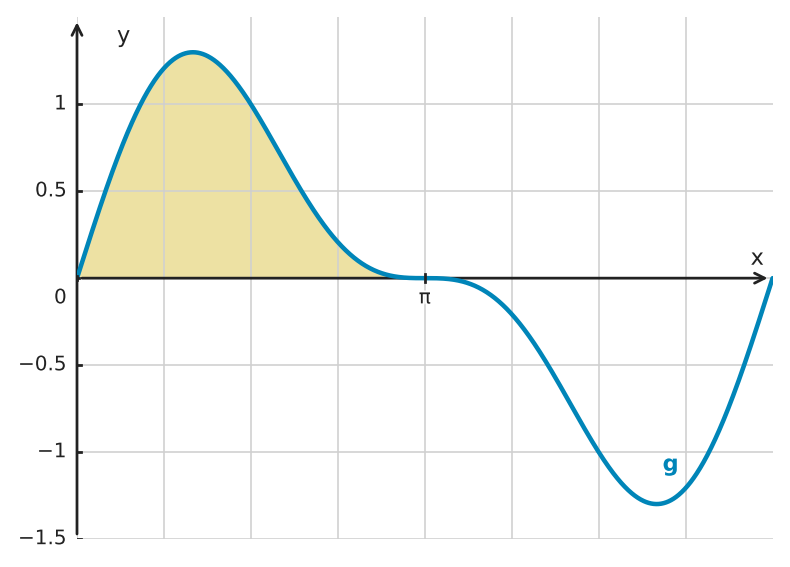 Figure for problem 530168
