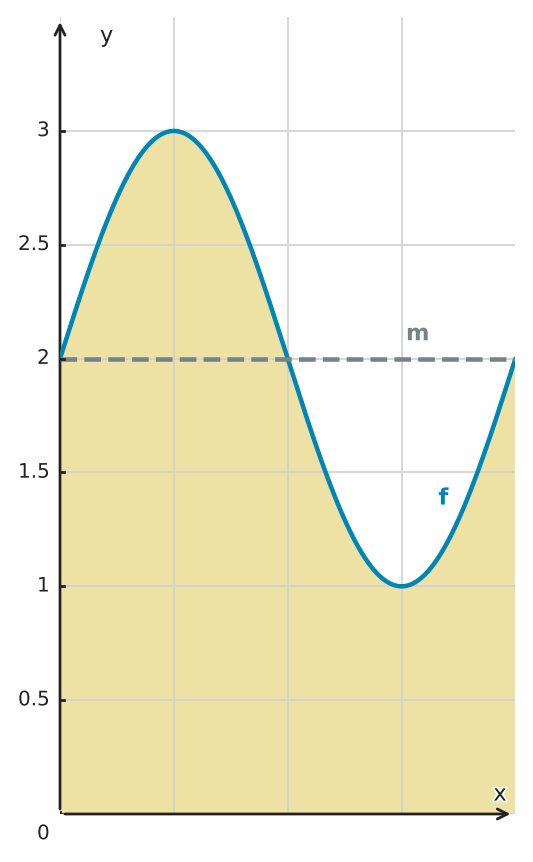 Figure for problem 530174