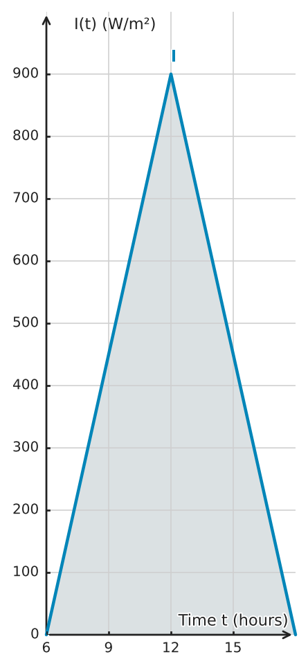 Figure for problem 530180