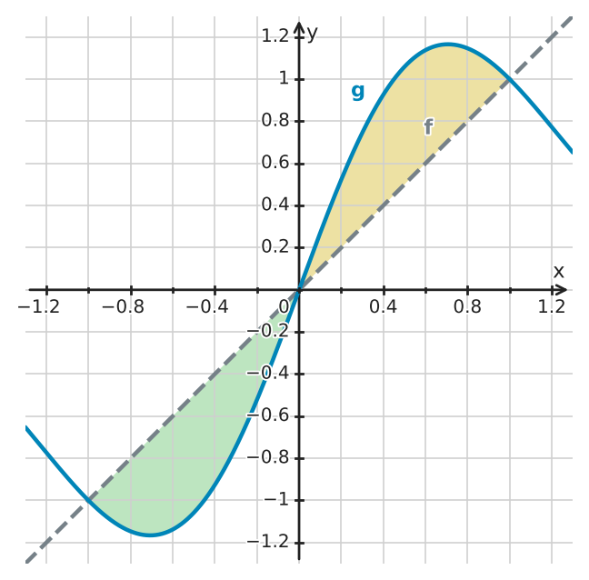 Figure for problem 530209