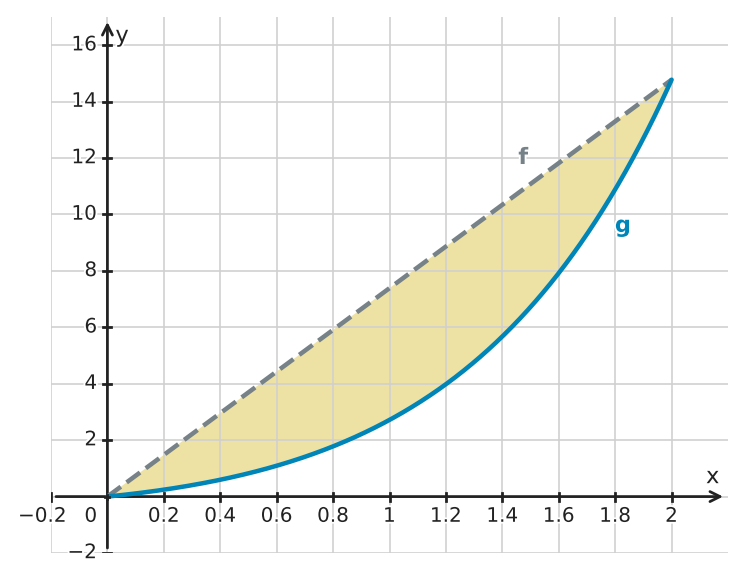Figure for problem 530210