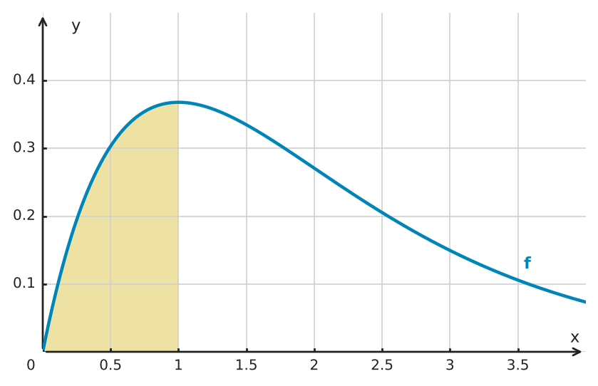 Figure for problem 530213