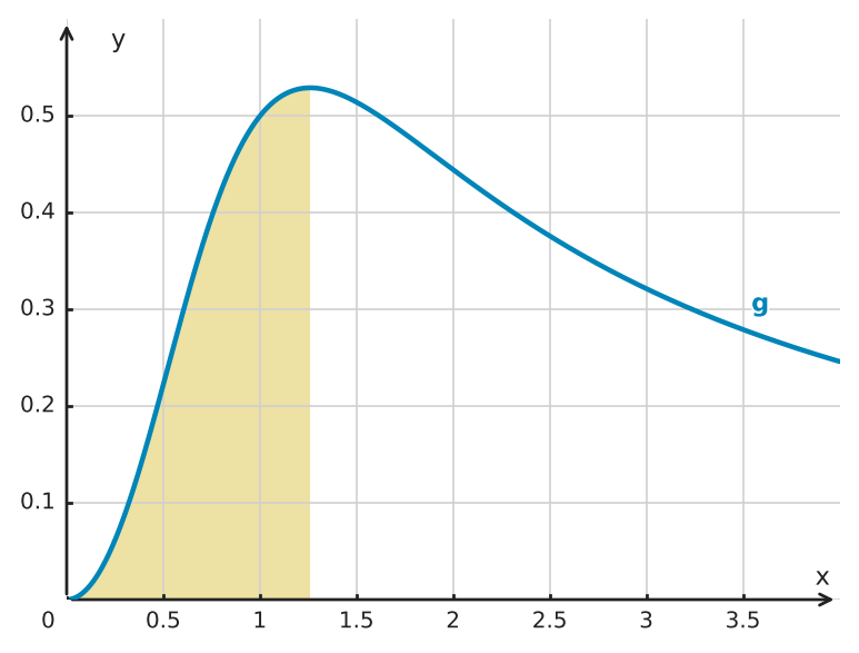 Figure for problem 530214
