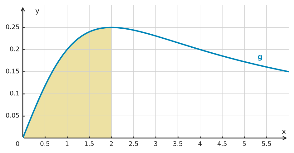 Figure for problem 530218