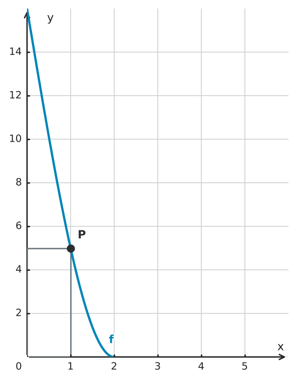 Figure for problem 530221
