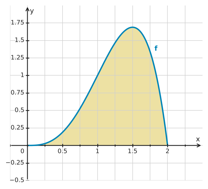 Figure for problem 530223