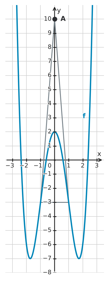 Figure for problem 530227