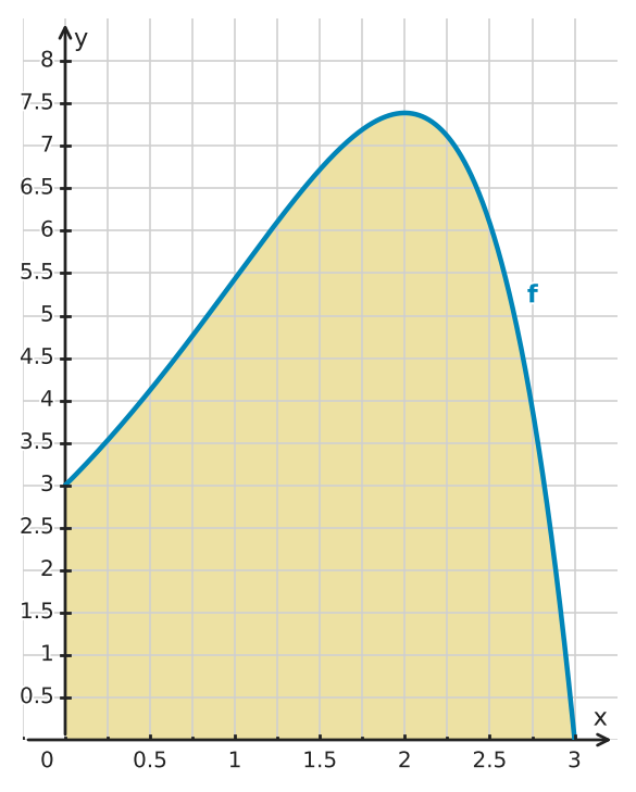 Figure for problem 530232