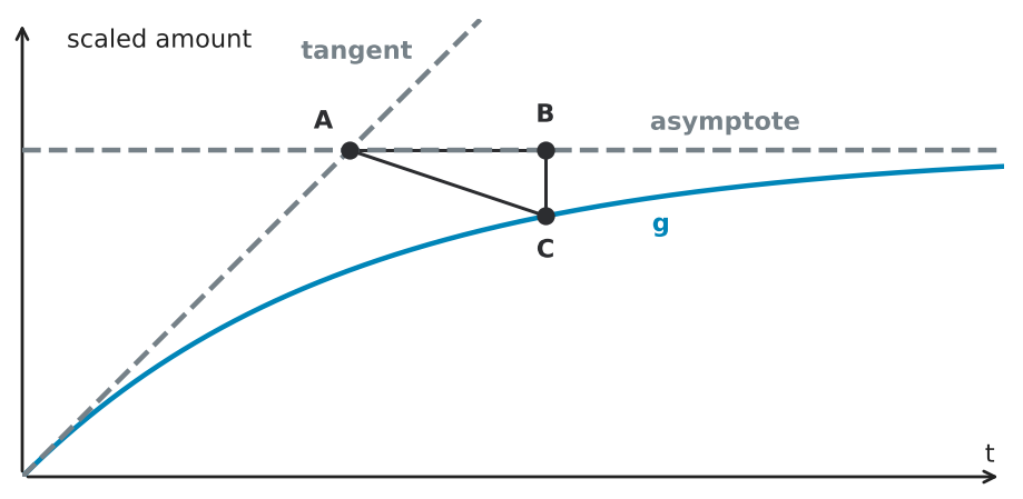 Figure for problem 530246