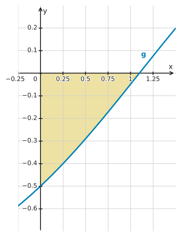 Figure for problem 530262