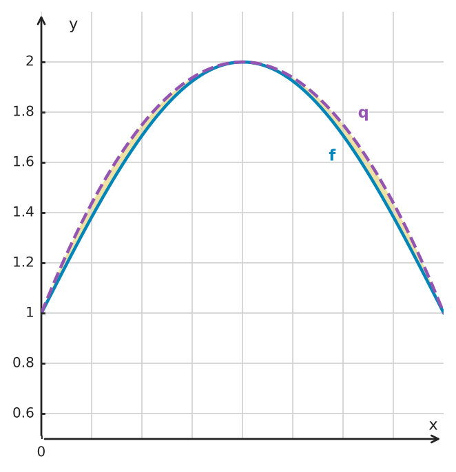 Figure for problem 530265
