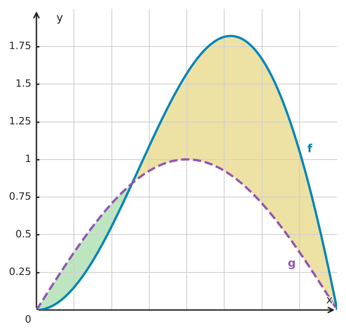 Figure for problem 530268