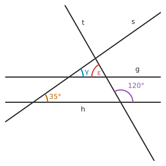 Figure for problem 531445