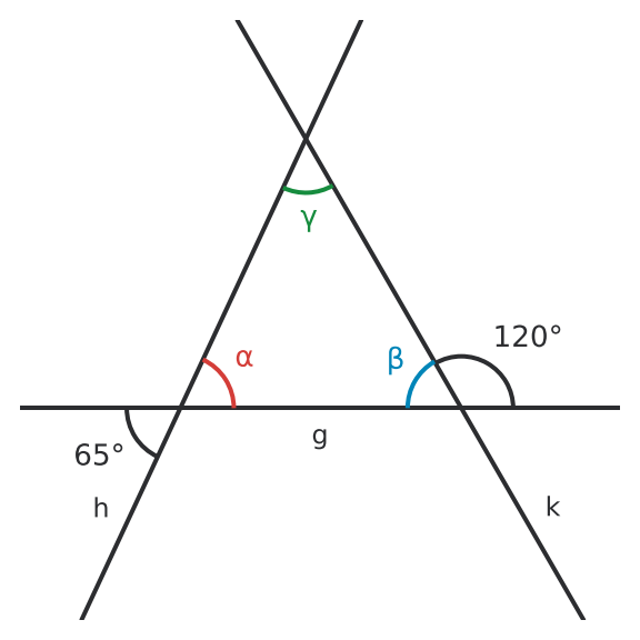 Figure for problem 531450