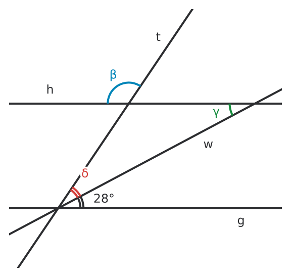 Figure for problem 531452