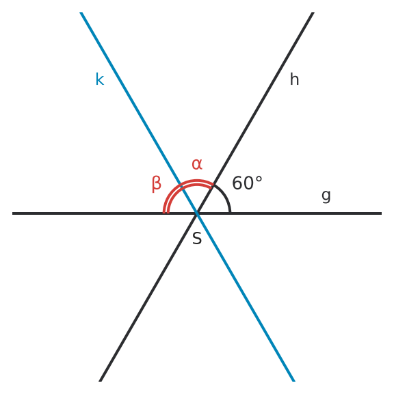 Figure for problem 531455