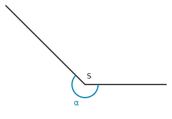 Figure for problem 531456