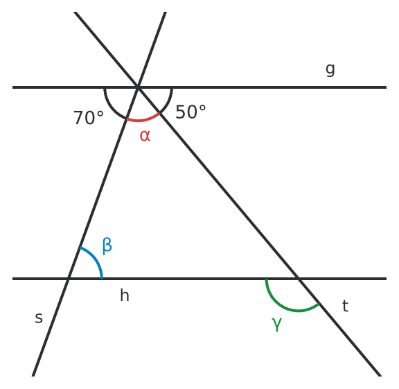 Figure for problem 531461