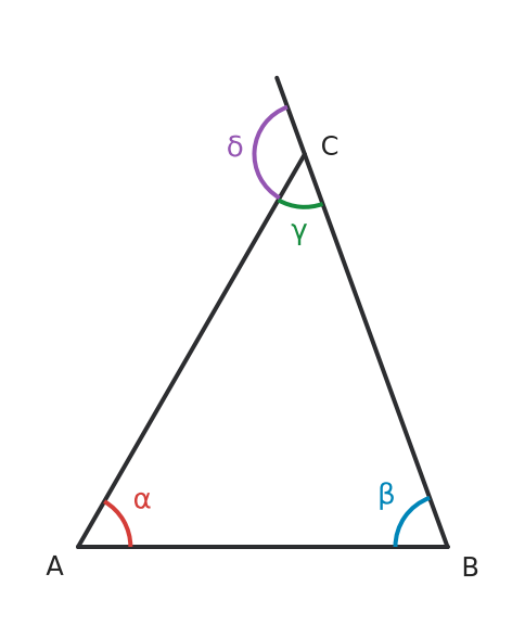 Figure for problem 531462