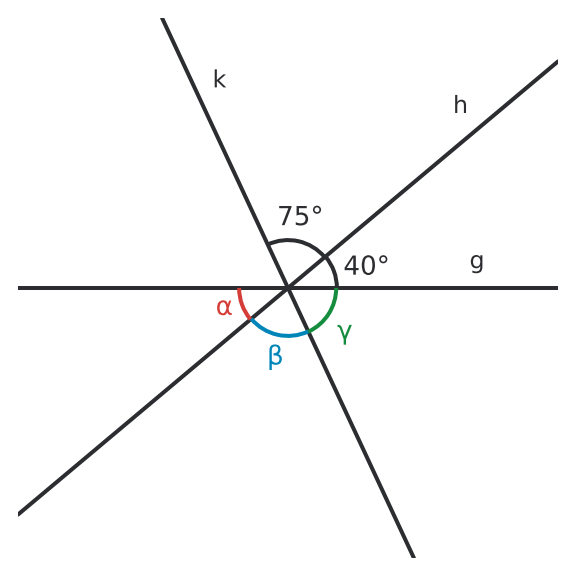 Figure for problem 531470