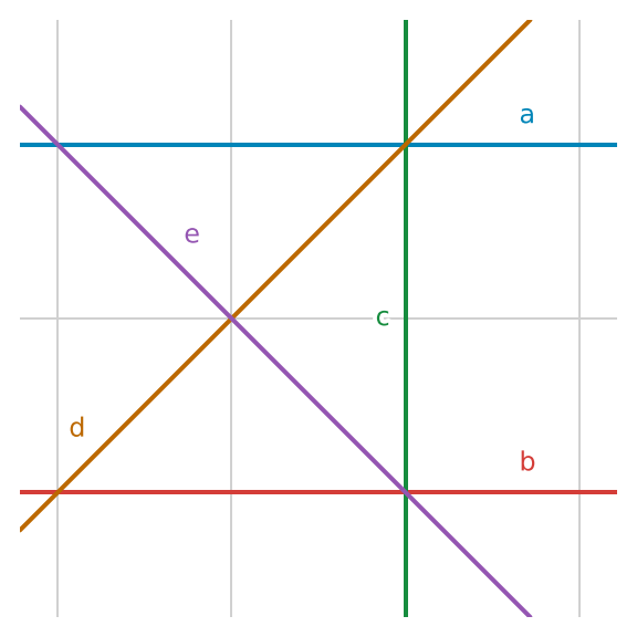 Figure for problem 531472