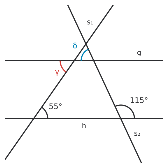 Figure for problem 531473