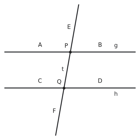 Figure for problem 531482