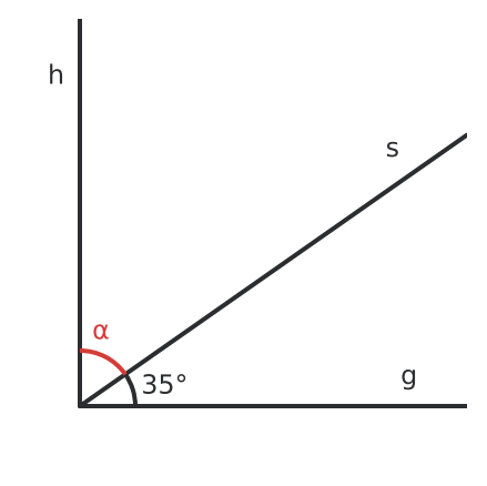 Figure for problem 531490