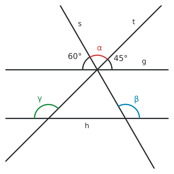 Figure for problem 531501