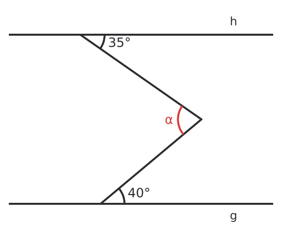 Figure for problem 531510