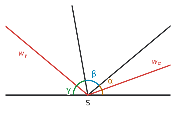 Figure for problem 531515