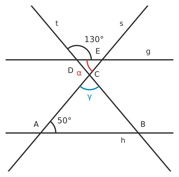 Figure for problem 531520