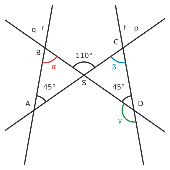 Figure for problem 531522