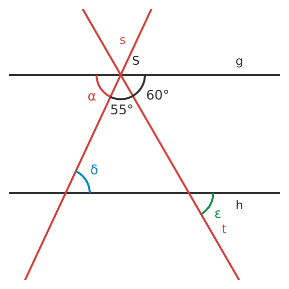 Figure for problem 531525