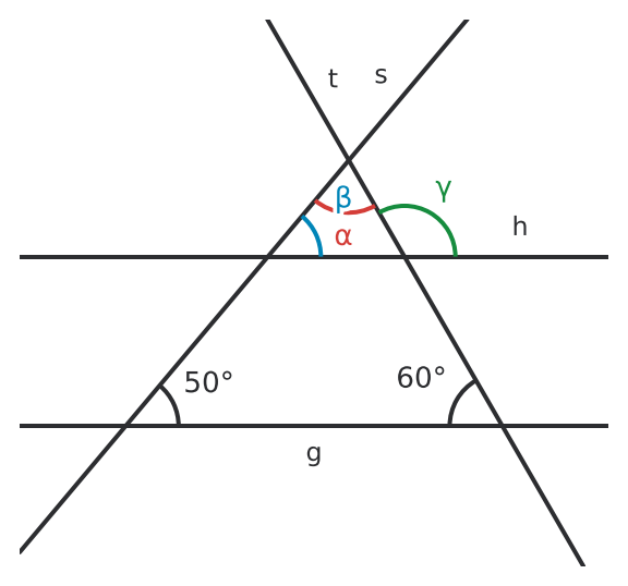 Figure for problem 531529
