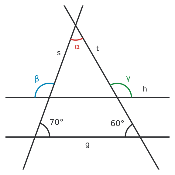 Figure for problem 531545