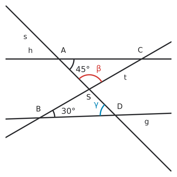 Figure for problem 531548