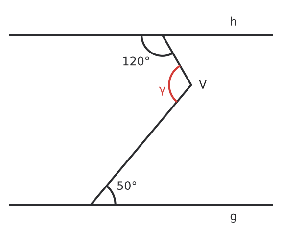 Figure for problem 531549