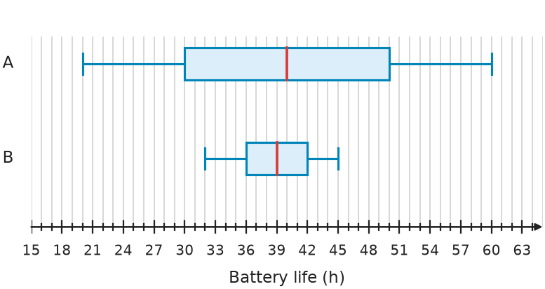 Figure for problem 531649