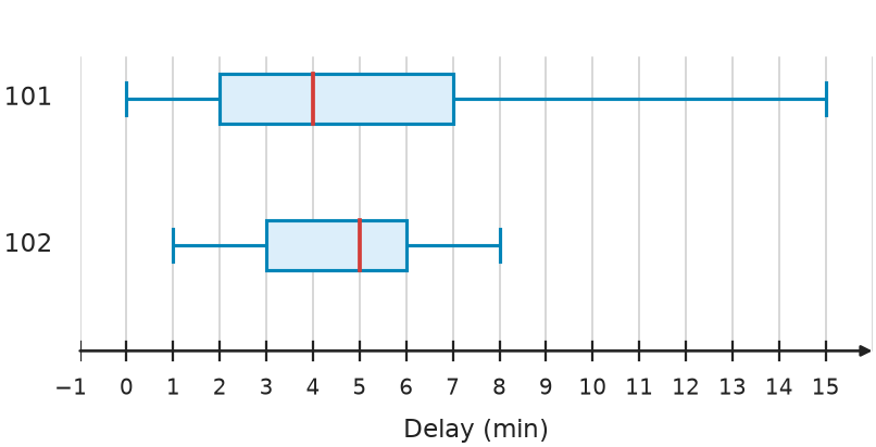 Figure for problem 531650