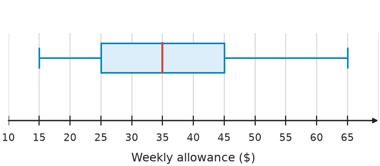 Figure for problem 531654