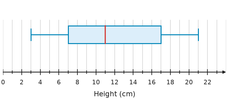 Figure for problem 531669